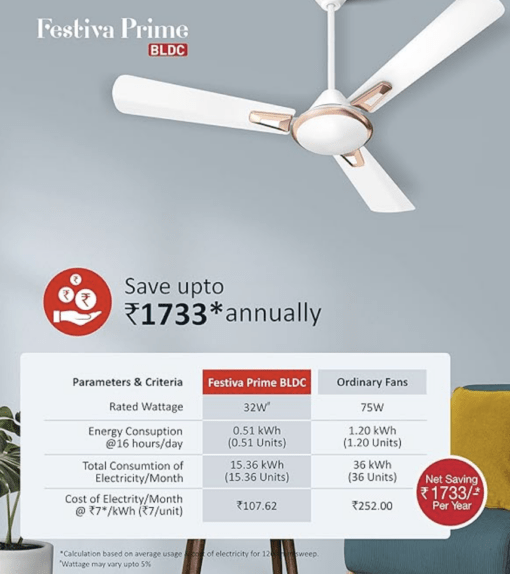 Havells 1200mm Festiva Prime BLDC Motor Ceiling Fan | 5 Star CF with RF Remote, 100% Copper, Upto 57% Energy Saving | ECO Active Technology, 2 Year Warranty | (Pack of 1, Pearl White LT Copper) - Image 2